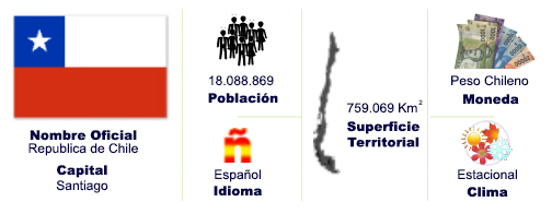 tl_files/Oportunidades de Negocio/info base Chile.jpg