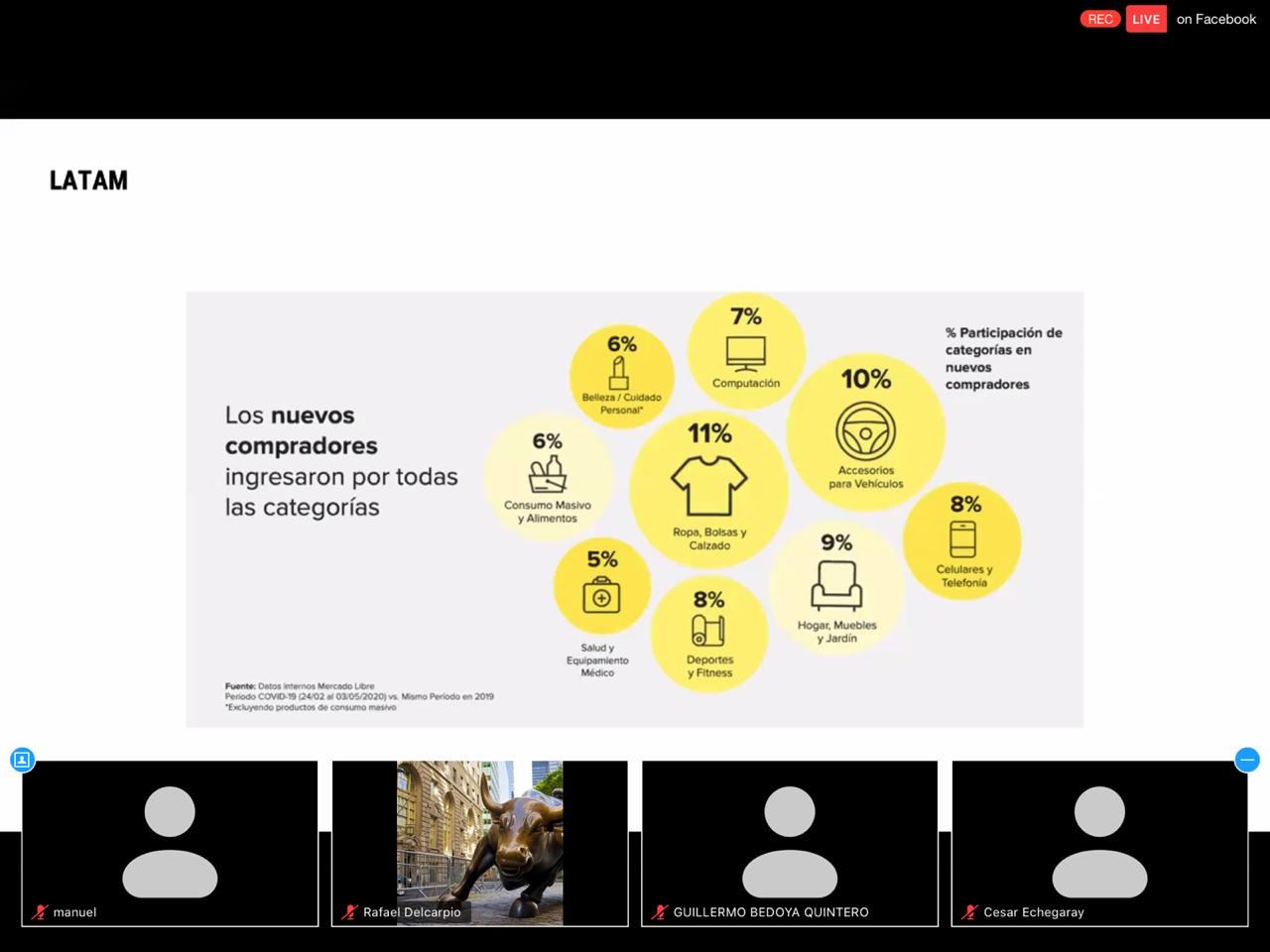 tl_files/images/Eventos 2020/Webinar REFRAMING ECONOMY/CAMARA PACIFICO FOTO 10.jpg