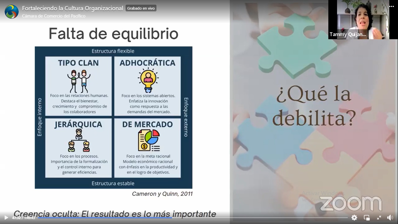 tl_files/images/Eventos 2022/WEBINAR FORTALECIMIENTO ORGANIZACIONAL/CULTURA ORG. 8 - CCAP.jpg