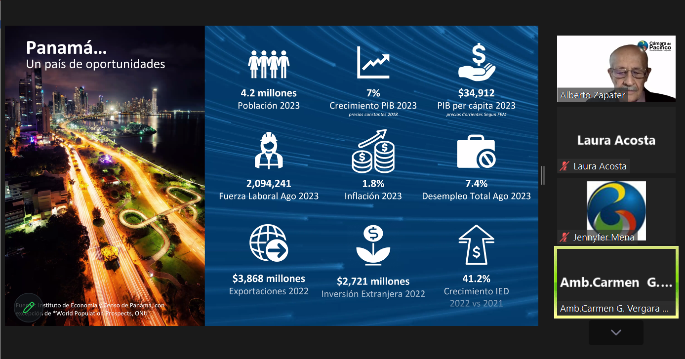 tl_files/images/Eventos 2024/Memorias Webinar- Conquistando mercados Globales: Panama como HUB de Negocios/HUB 6.png